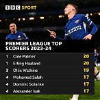 bet top scorer premier league